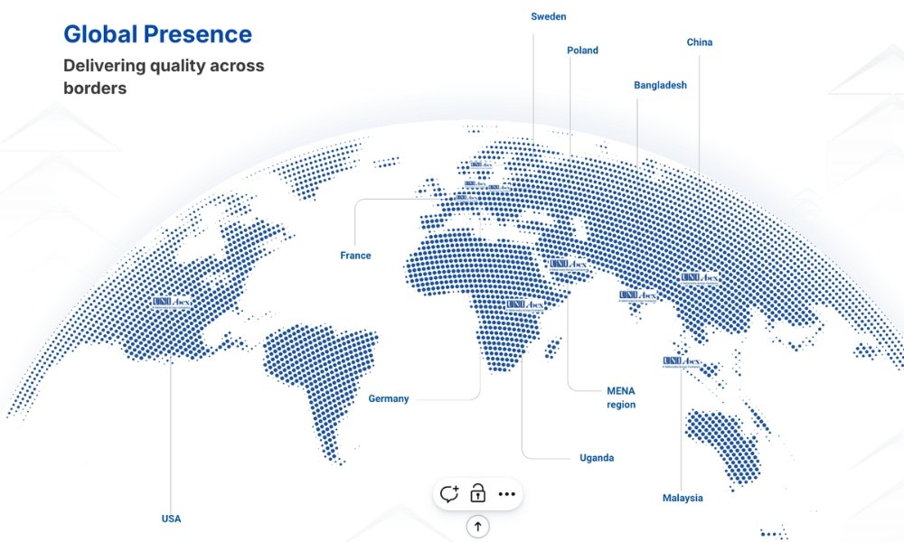 Uni Abex Global Presence